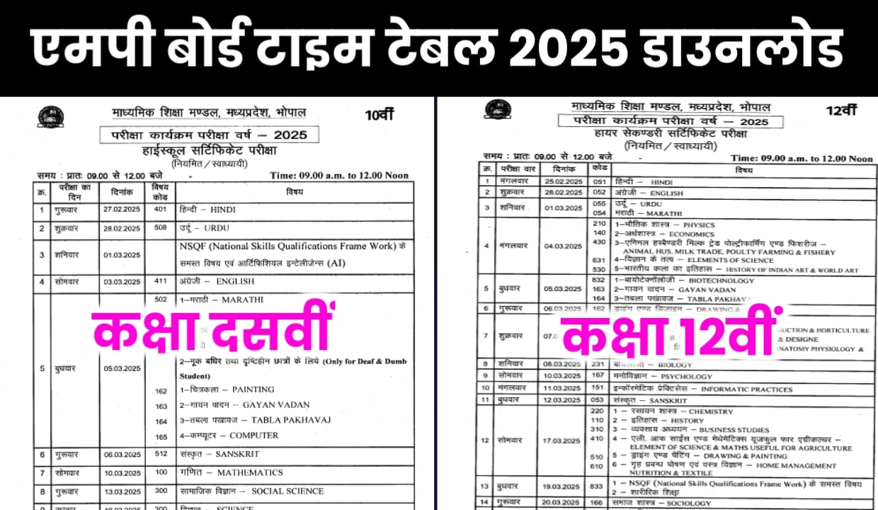 MP Board Time Table Class 10th 12th 2025