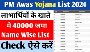 Pm Awas Yojana List 2024