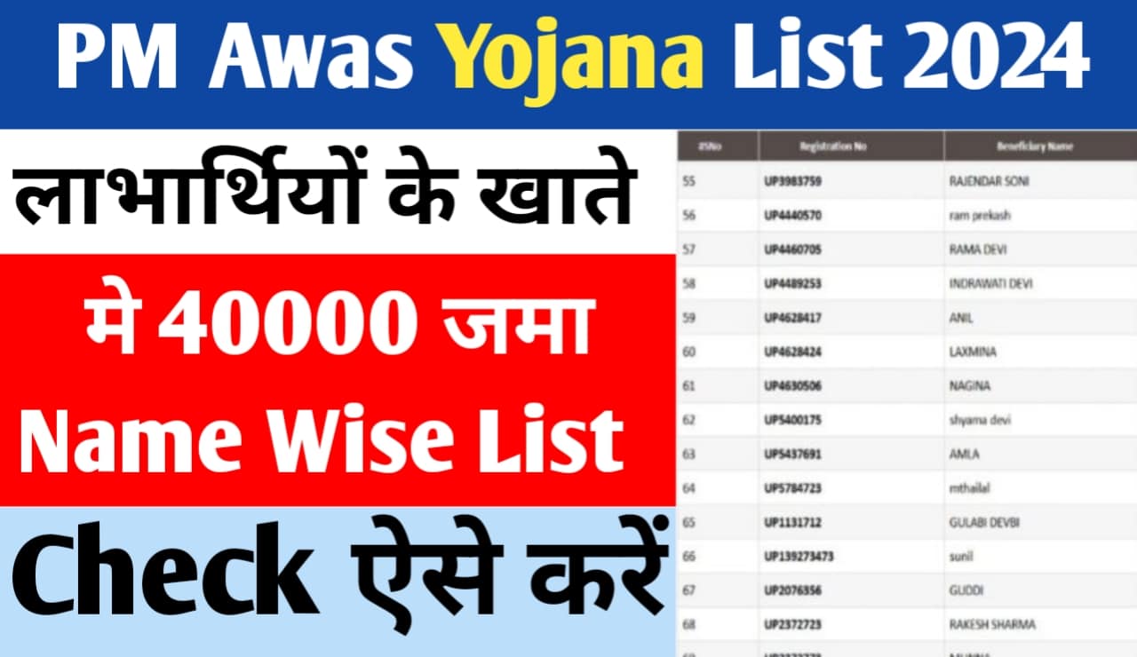 Pm Awas Yojana List 2024